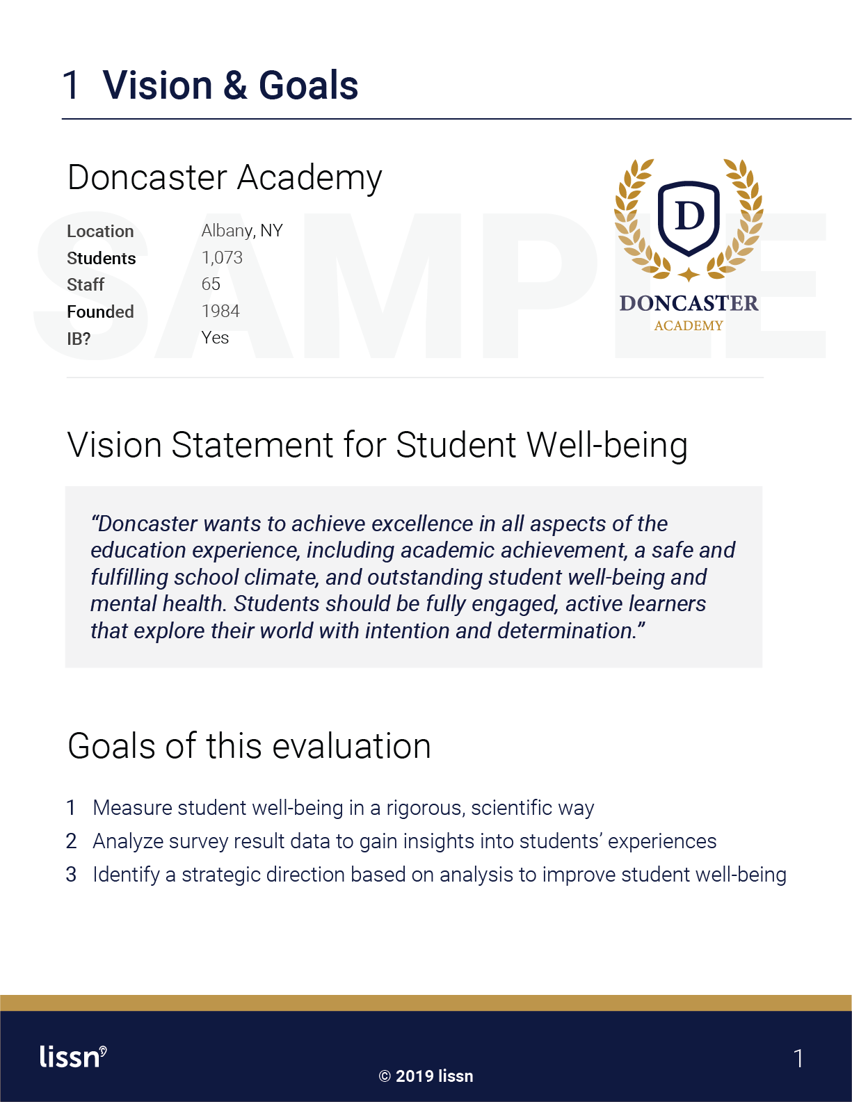 lissn student well-being exploration sample report (4).png