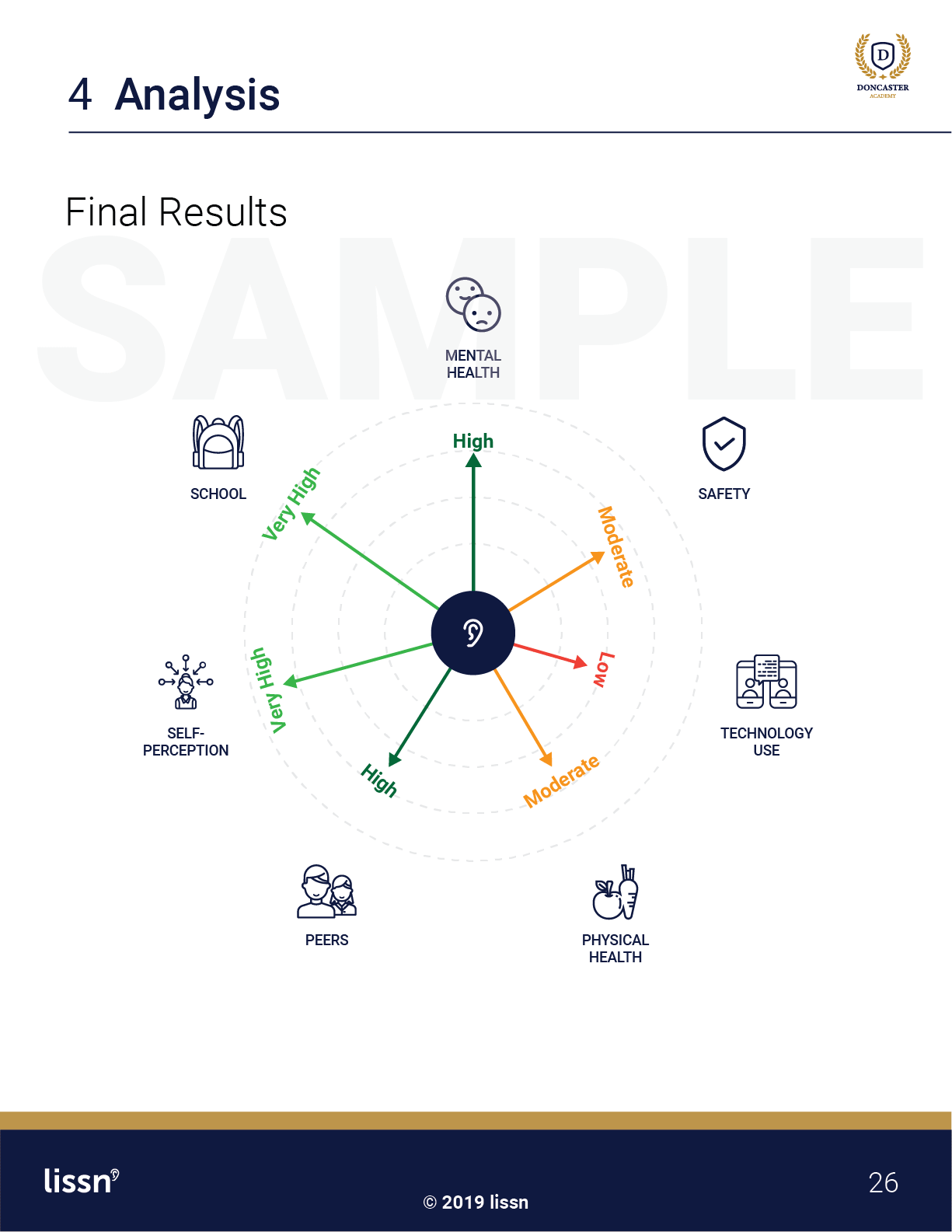 lissn student well-being exploration sample report (6).png