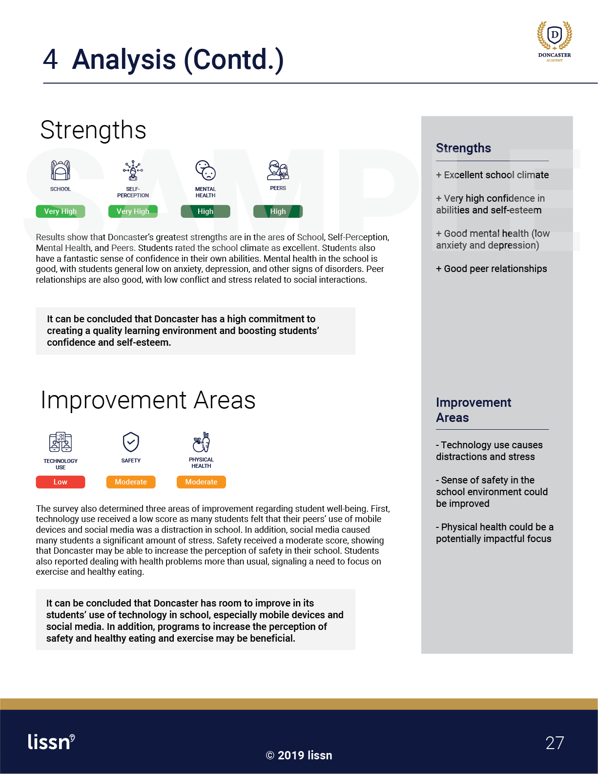 lissn student well-being exploration sample report (7).png