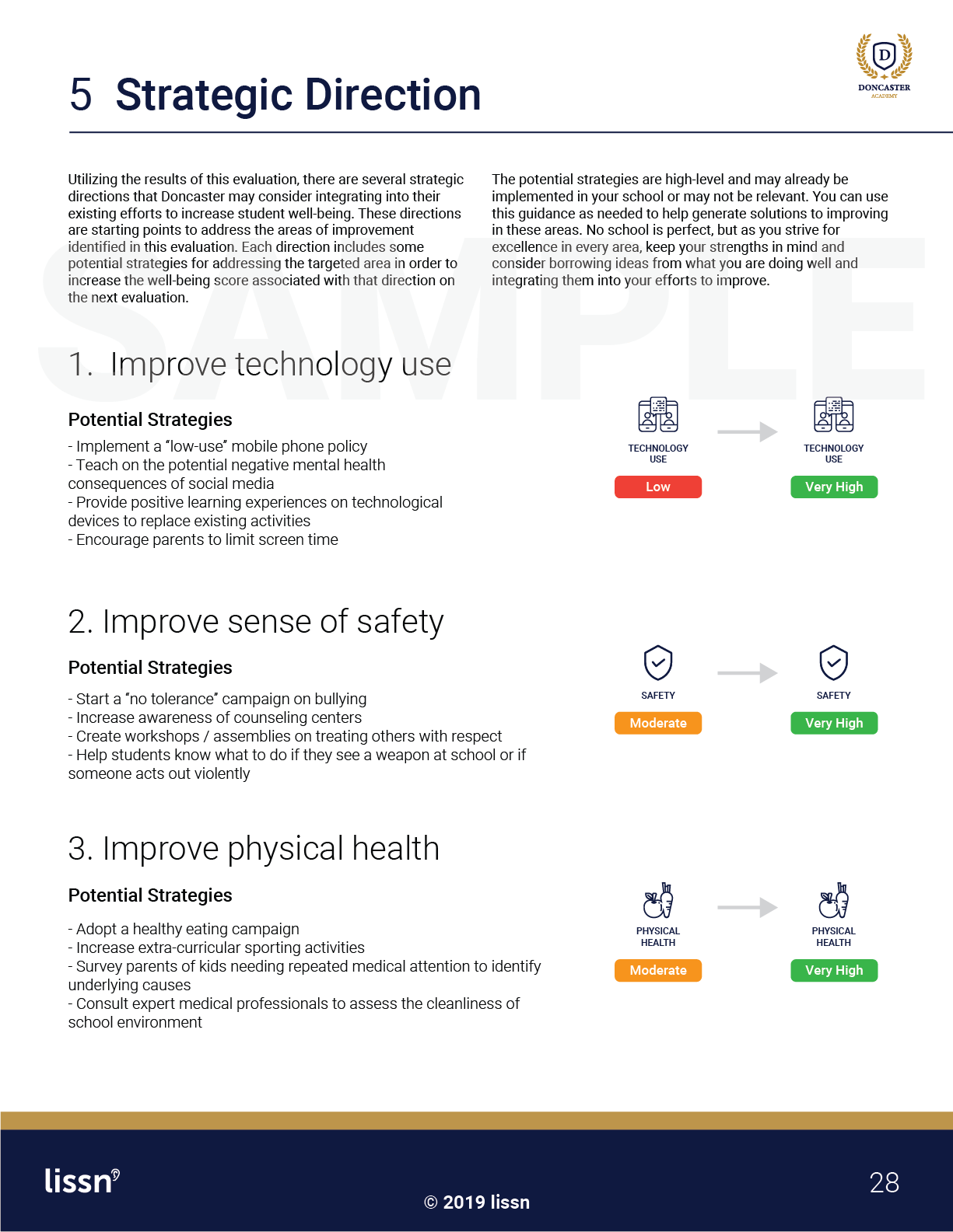 lissn student well-being exploration sample report (8).png