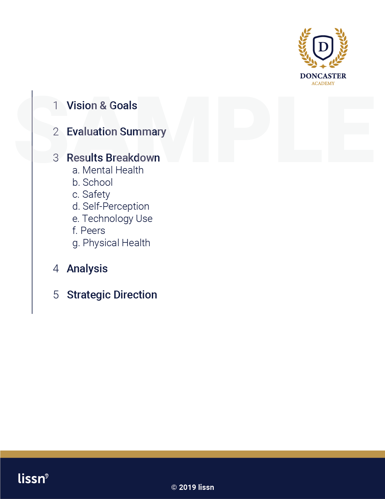 lissn student well-being exploration sample report.png